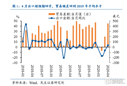 上海：力促消费提质增量，加码推动外贸稳定增长