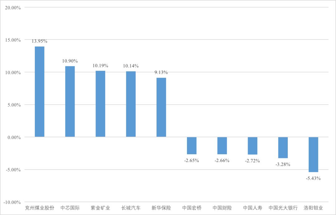 资讯 第13页